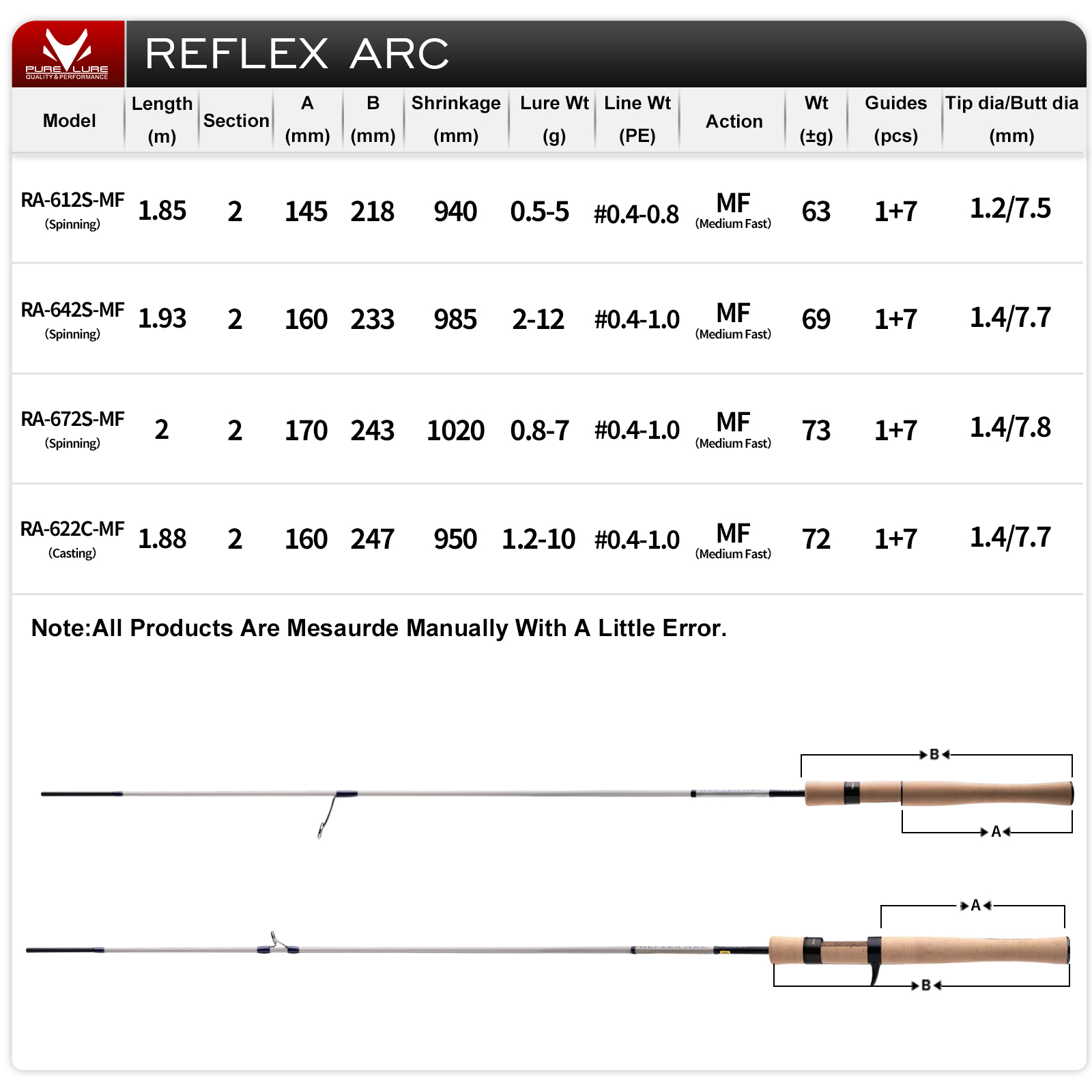 PURELURE REFLEX ARC Flick Cast - Kastking Reel Zephyr avis et prix