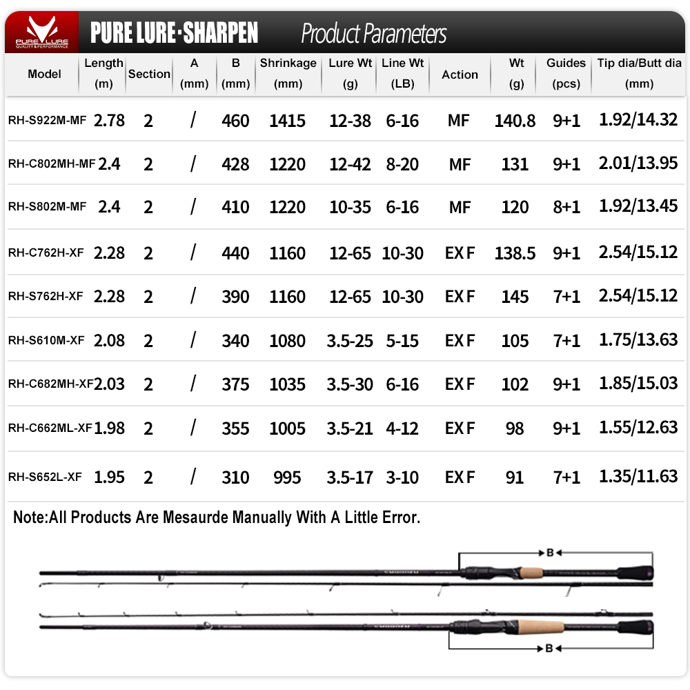 PURELURE SHARPEN leurre souple - Kastking Reel Zephyr avis et prix